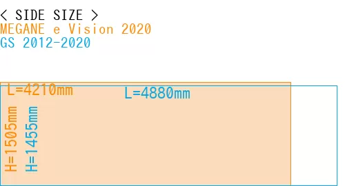 #MEGANE e Vision 2020 + GS 2012-2020